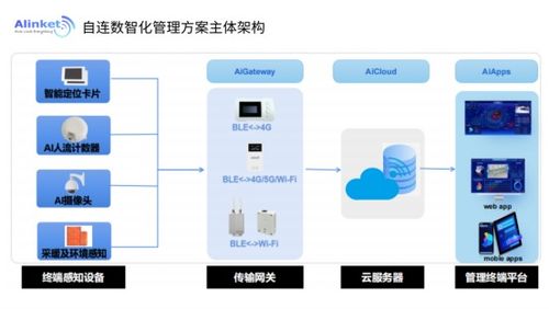 自連科技 以物聯(lián)網(wǎng)產(chǎn)品組合賦能醫(yī)院數(shù)智化運(yùn)營管理