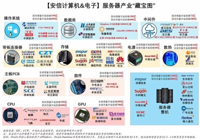 自主可控與國產(chǎn)替代 辨析差異，洞察計(jì)算機(jī)軟硬件發(fā)展路徑